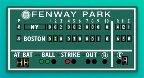 mlb sccores